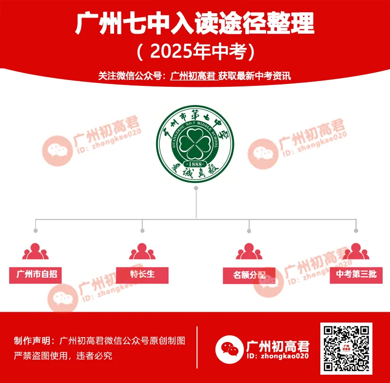 2026中考想上岸广州七中?这4条关键入读途径,你知道几条? 第2张