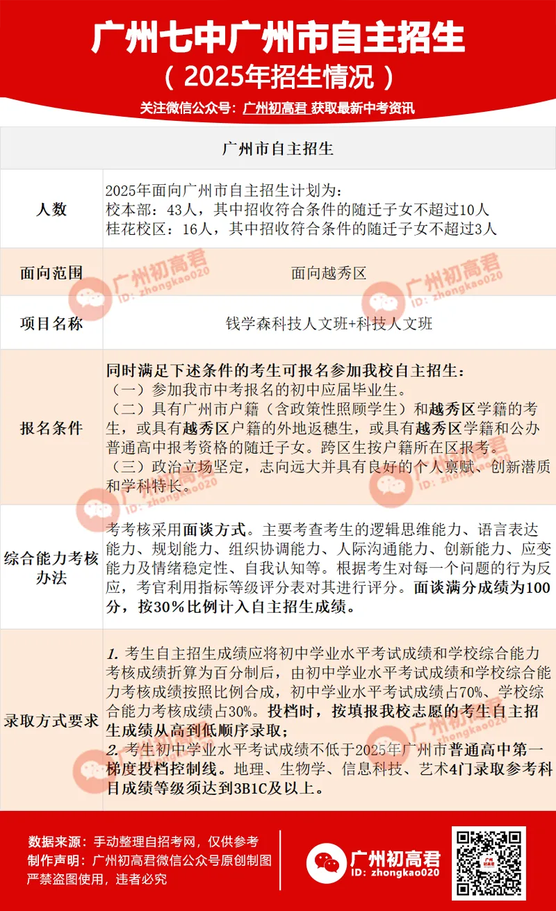 2026中考想上岸广州七中?这4条关键入读途径,你知道几条? 第3张