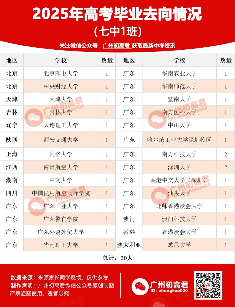 2026中考想上岸广州七中?这4条关键入读途径,你知道几条? 第10张