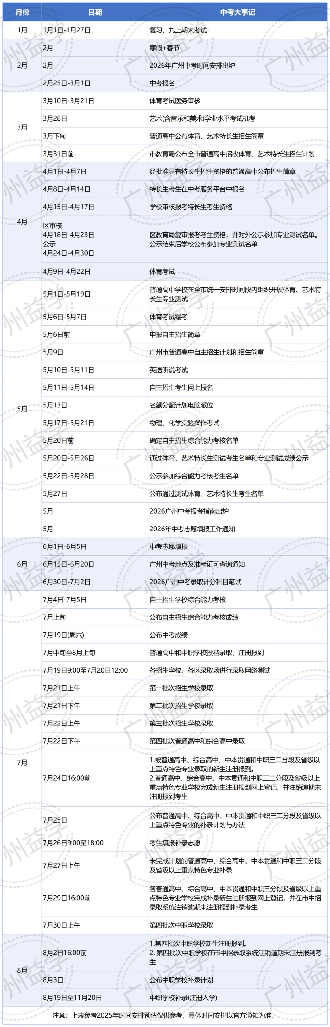 2026年广州中考全年规划:关键时间节点与备考指南 第2张