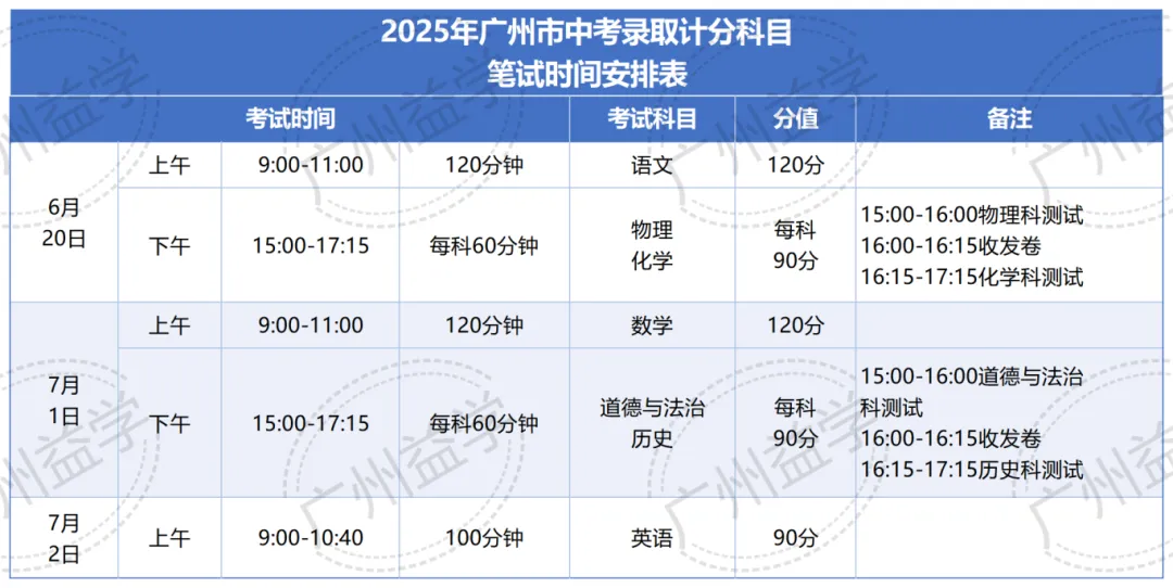 2026年广州中考全年规划:关键时间节点与备考指南 第4张