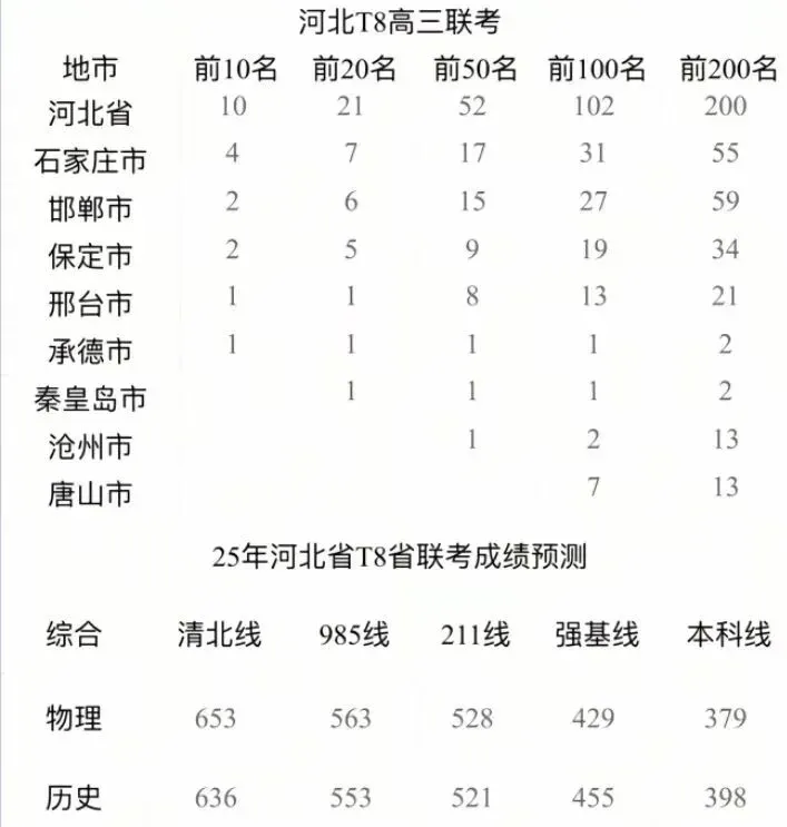 邯郸中考牛,高考也牛起来了!衡水之后,看我邯郸!魏县一中是黑马 第5张