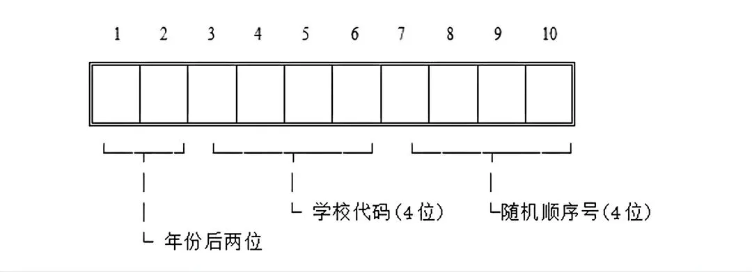 官方发布!2026武汉中考报名通知出炉! 第3张