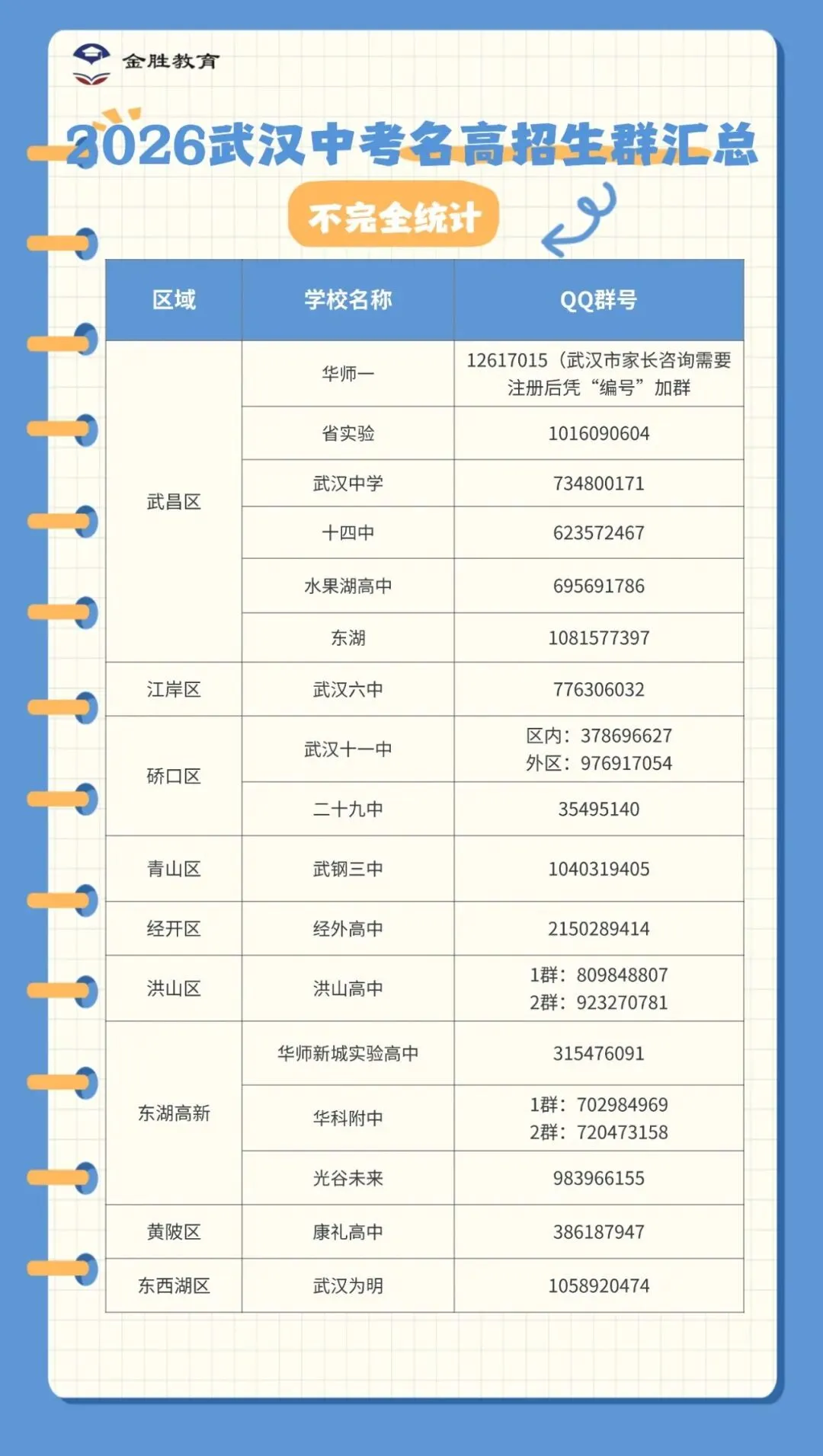 官方发布!2026武汉中考报名通知出炉! 第8张