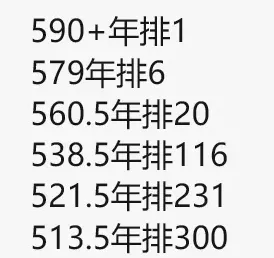 初中、高中期中考后小道信息! 第8张