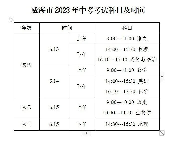 护航中考 | 威海交警发布最新提示! 第2张