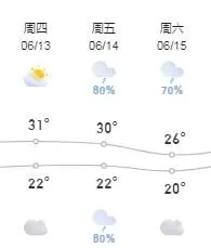 护航中考 | 威海交警发布最新提示! 第3张