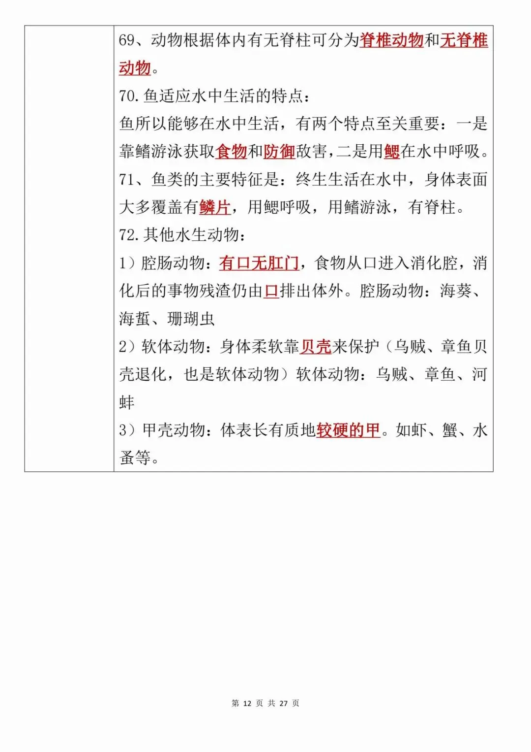 【中考会考】最新整理初中生物考前21天必背知识点PDF(寒暑假预习复习建议保存收藏转发) 第13张