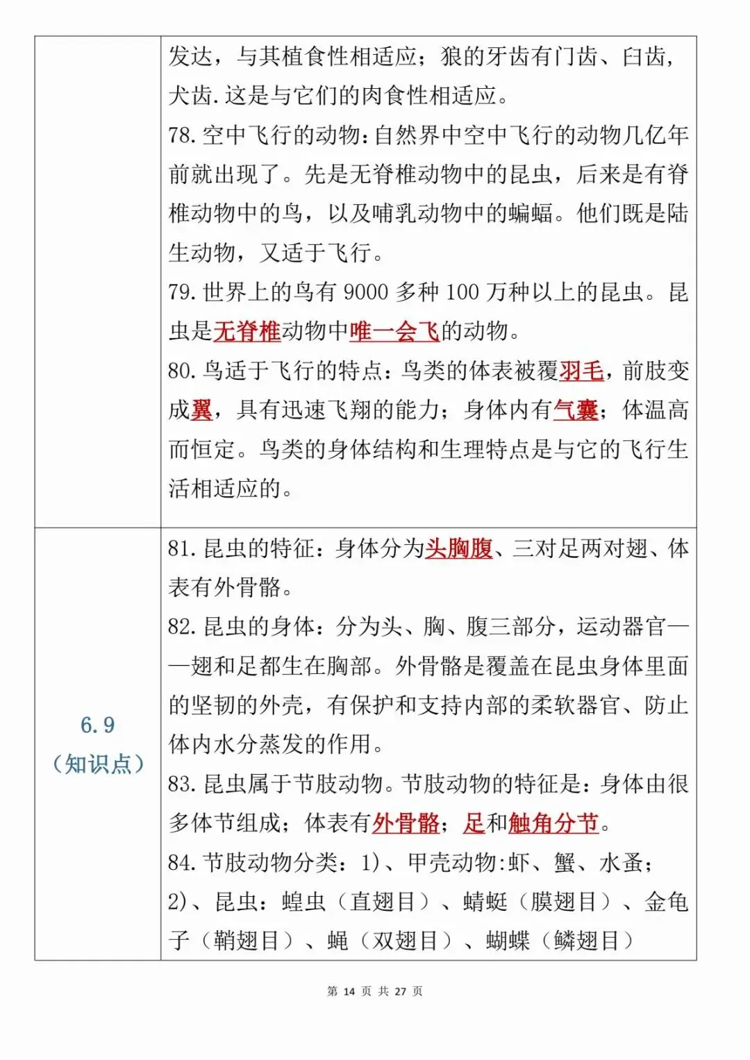 【中考会考】最新整理初中生物考前21天必背知识点PDF(寒暑假预习复习建议保存收藏转发) 第15张