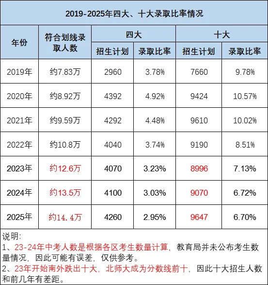 初三家长和学子必读:2026年深圳中考情况预测! 第1张