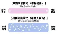 河南省中考英语阅读理解C篇说明文应试策略 第1张
