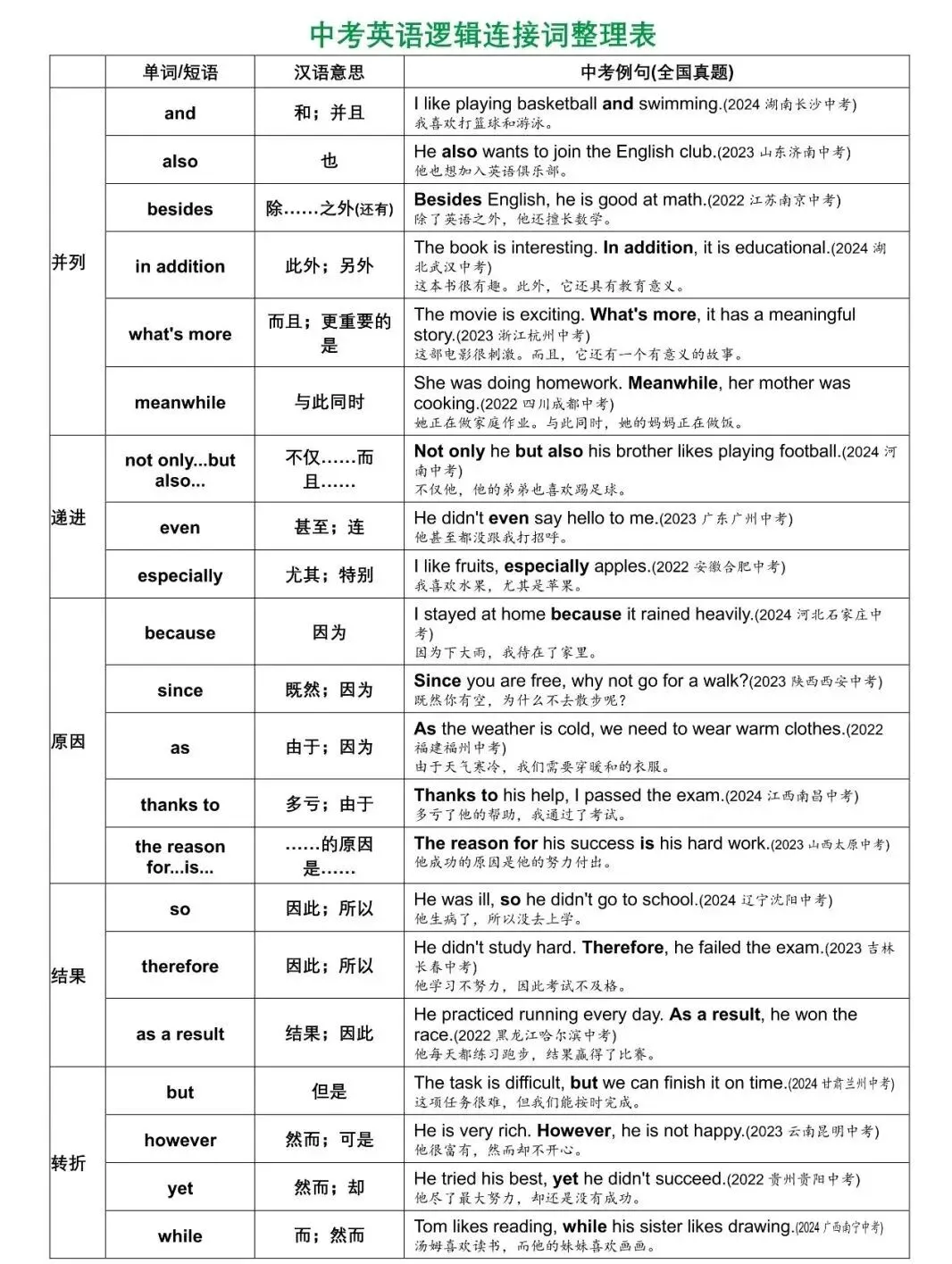 河南省中考英语阅读理解C篇说明文应试策略 第4张