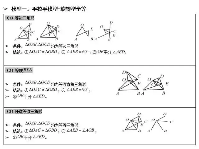吃透这套几何压轴题常用模型,中考数学就稳了! 第24张