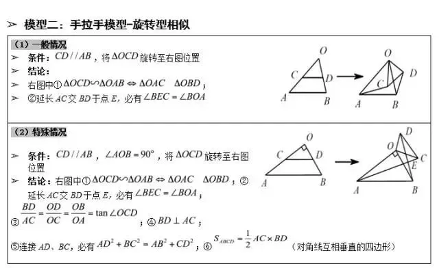 吃透这套几何压轴题常用模型,中考数学就稳了! 第25张