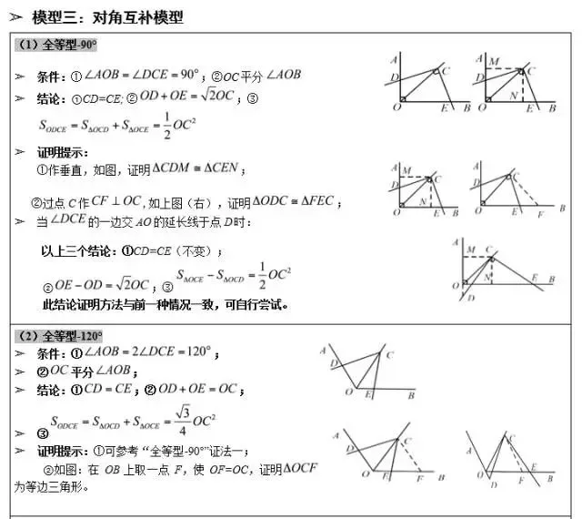 吃透这套几何压轴题常用模型,中考数学就稳了! 第26张