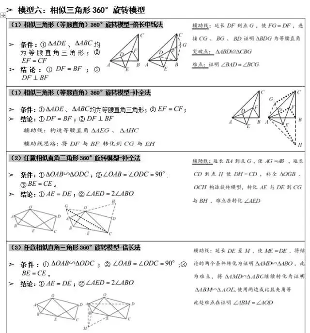 吃透这套几何压轴题常用模型,中考数学就稳了! 第31张
