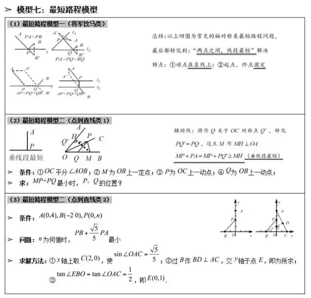 吃透这套几何压轴题常用模型,中考数学就稳了! 第32张