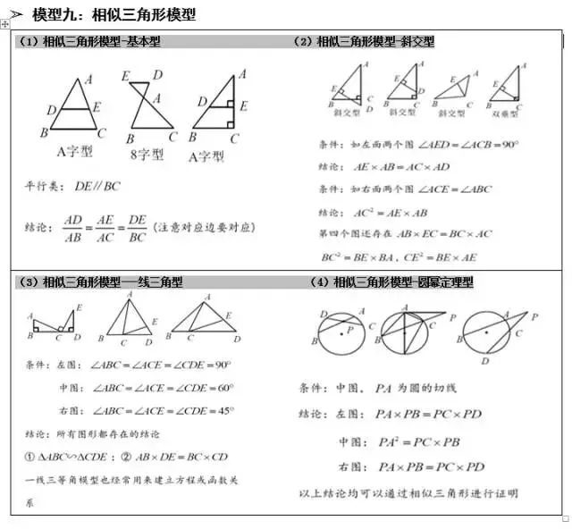吃透这套几何压轴题常用模型,中考数学就稳了! 第34张