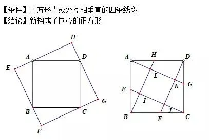 吃透这套几何压轴题常用模型,中考数学就稳了! 第55张