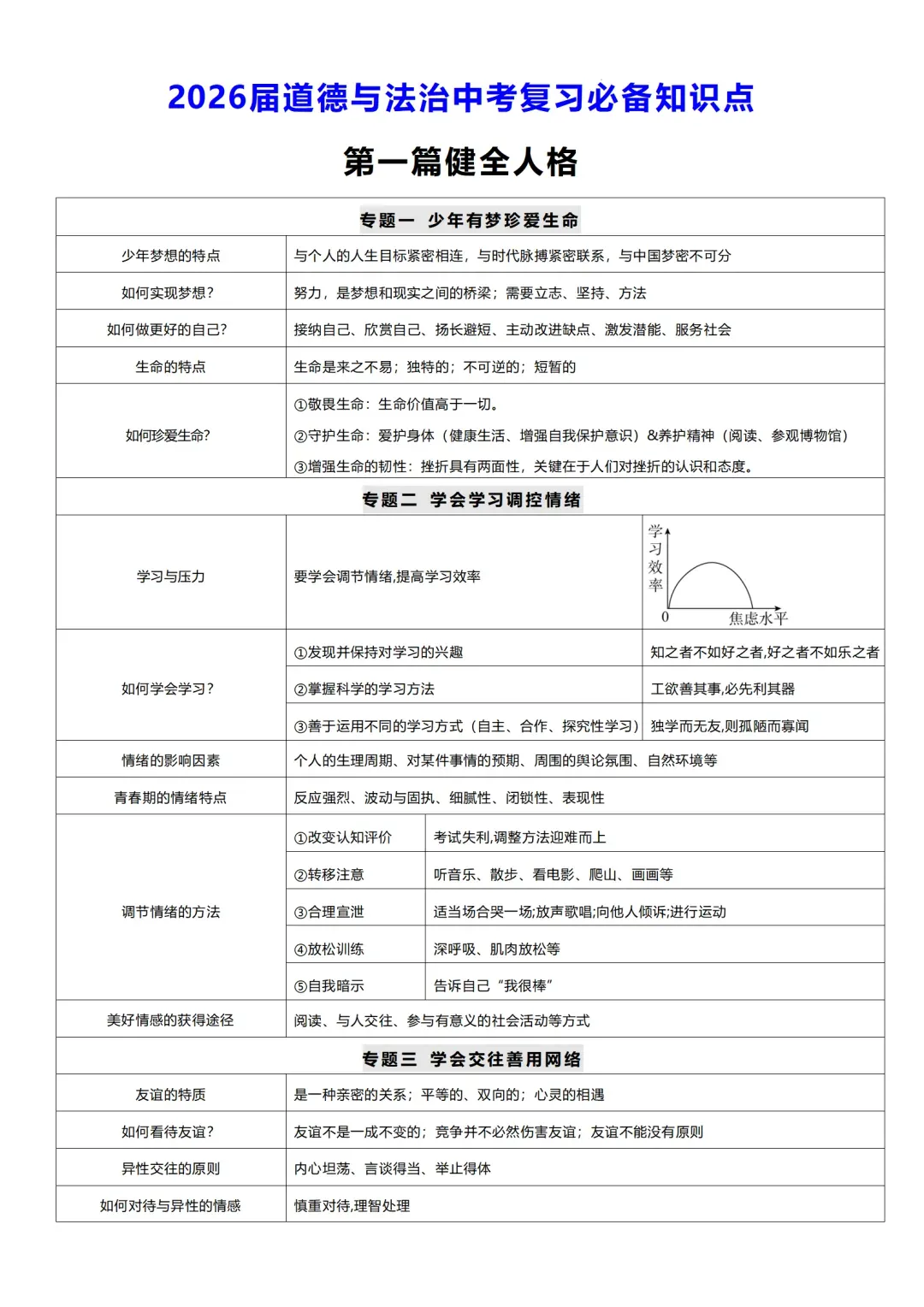 2026道德与法治中考复习必备知识点 第1张