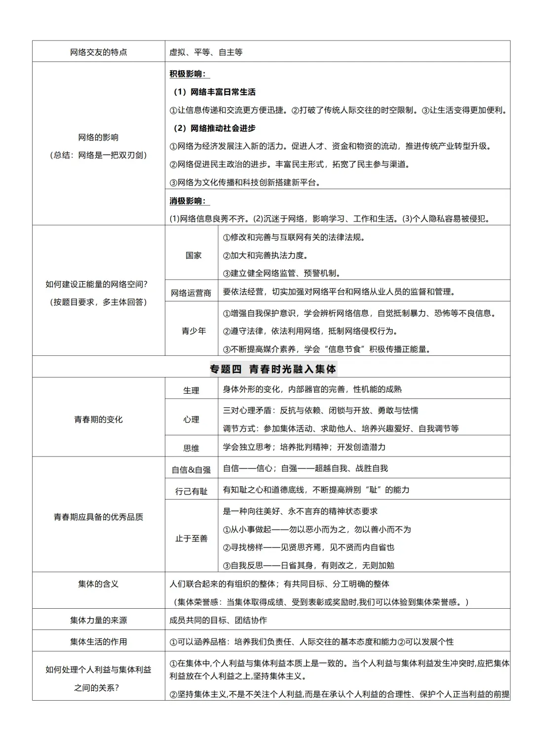 2026道德与法治中考复习必备知识点 第2张