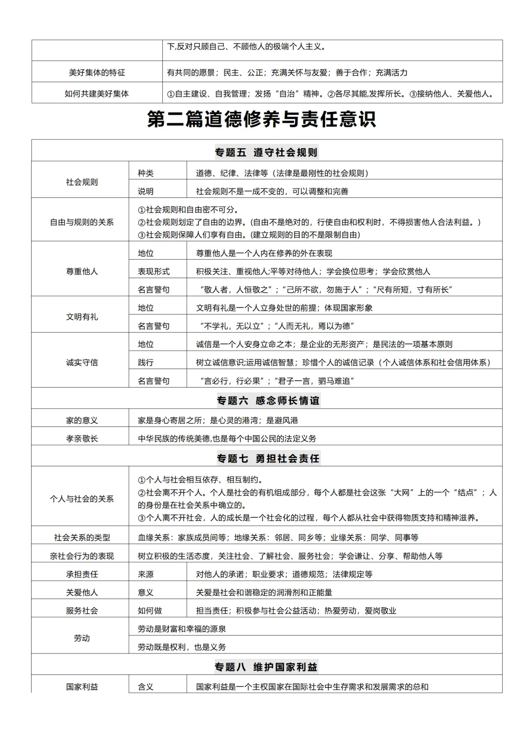 2026道德与法治中考复习必备知识点 第3张