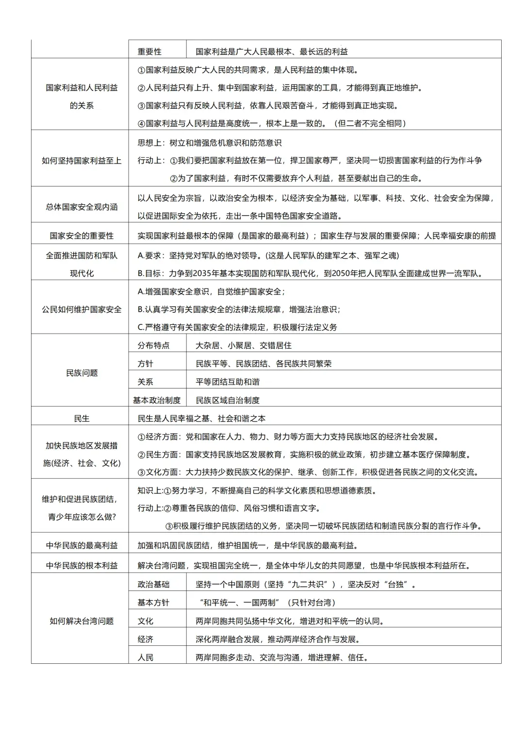 2026道德与法治中考复习必备知识点 第4张