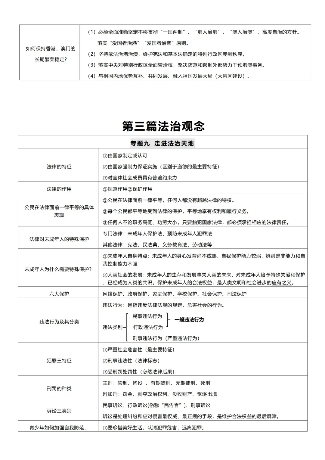 2026道德与法治中考复习必备知识点 第5张