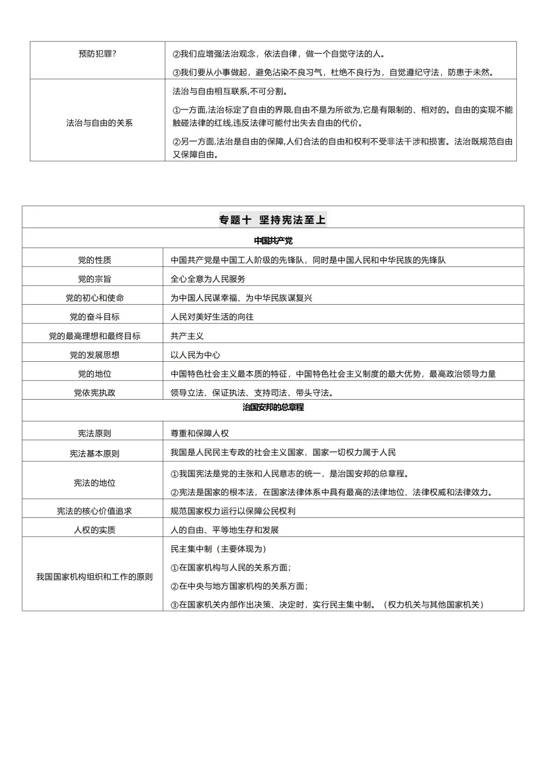 2026道德与法治中考复习必备知识点 第6张