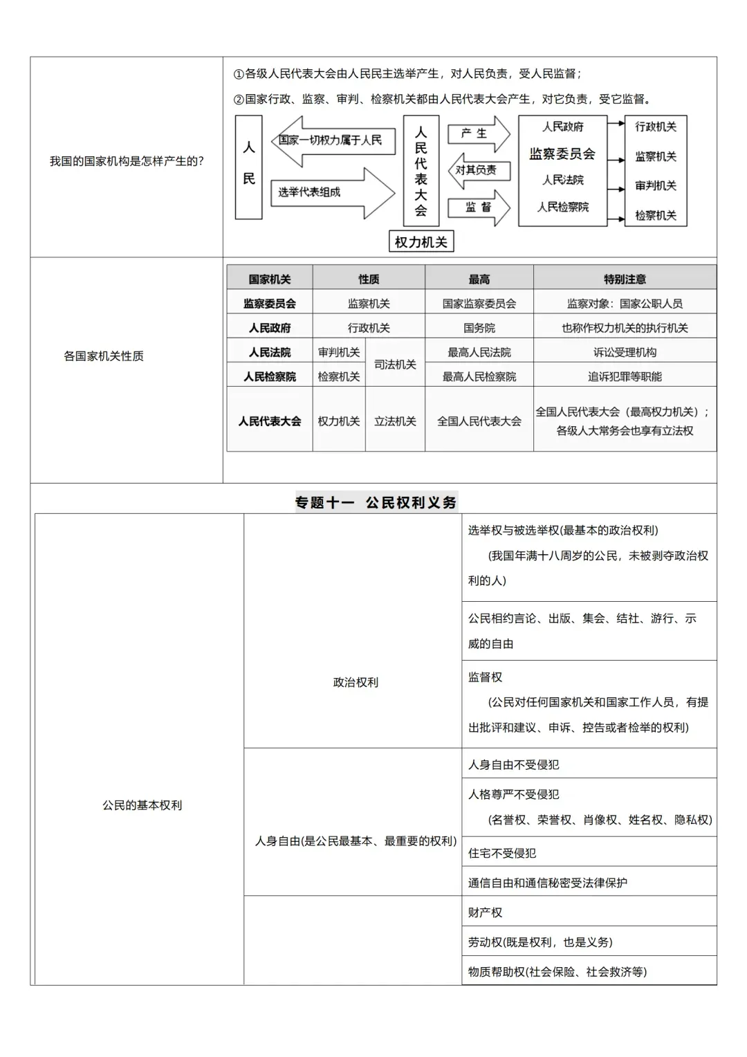 2026道德与法治中考复习必备知识点 第7张