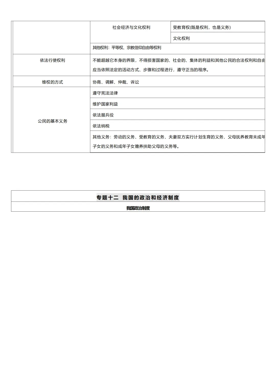2026道德与法治中考复习必备知识点 第8张
