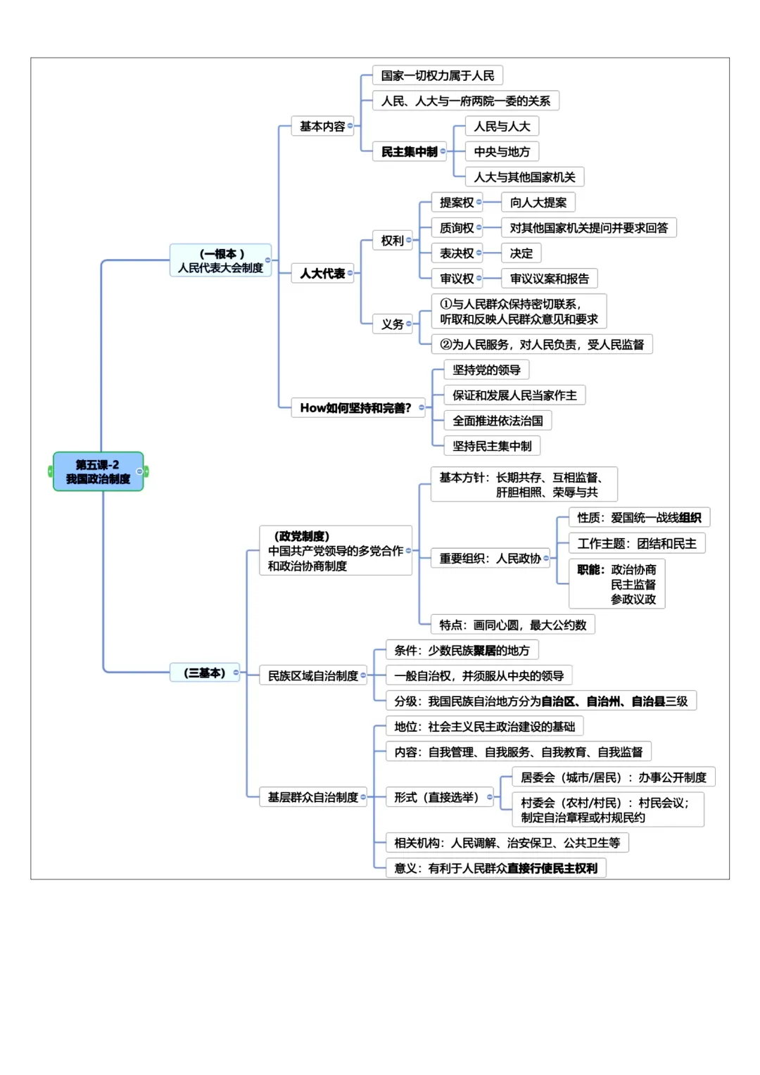 2026道德与法治中考复习必备知识点 第9张