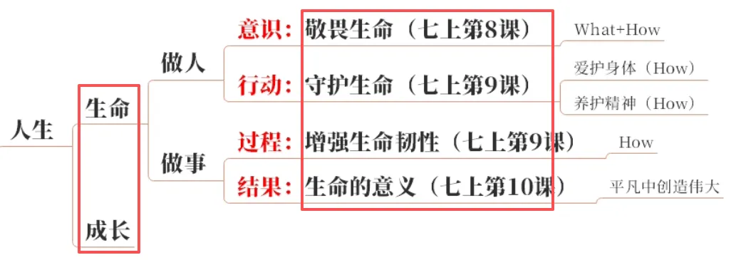 2026中考地图篇:一张图建立初中道法知识体系【万字长文】 第8张