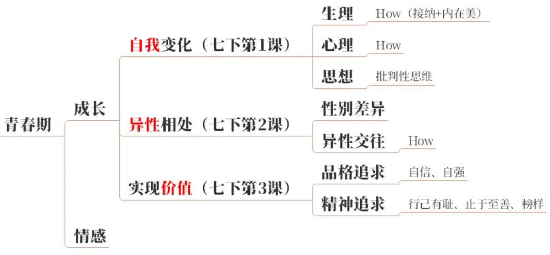 2026中考地图篇:一张图建立初中道法知识体系【万字长文】 第12张