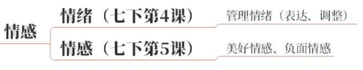 2026中考地图篇:一张图建立初中道法知识体系【万字长文】 第13张