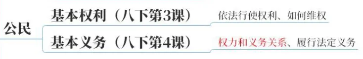 2026中考地图篇:一张图建立初中道法知识体系【万字长文】 第24张