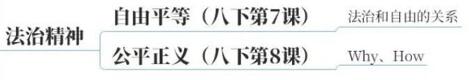 2026中考地图篇:一张图建立初中道法知识体系【万字长文】 第28张