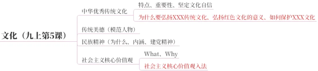 2026中考地图篇:一张图建立初中道法知识体系【万字长文】 第36张