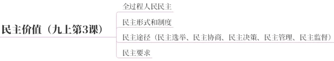 2026中考地图篇:一张图建立初中道法知识体系【万字长文】 第35张