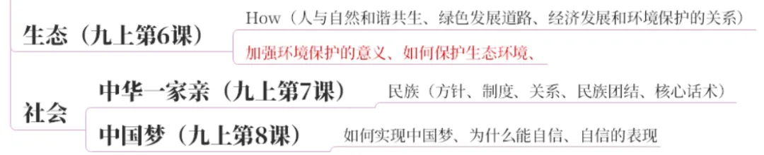 2026中考地图篇:一张图建立初中道法知识体系【万字长文】 第37张