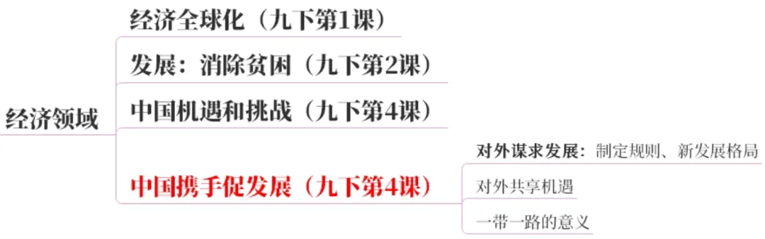 2026中考地图篇:一张图建立初中道法知识体系【万字长文】 第39张