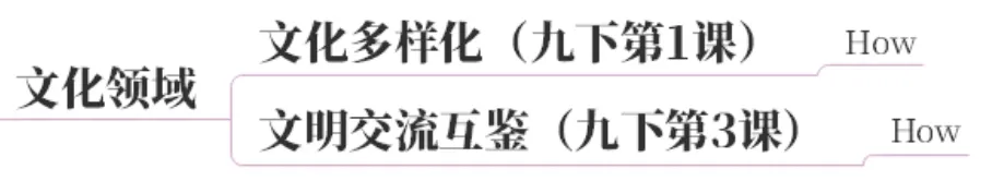 2026中考地图篇:一张图建立初中道法知识体系【万字长文】 第40张