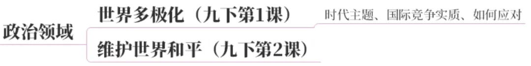 2026中考地图篇:一张图建立初中道法知识体系【万字长文】 第41张