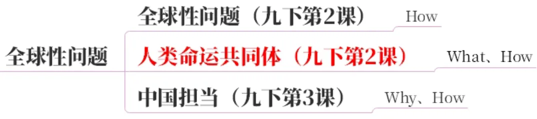 2026中考地图篇:一张图建立初中道法知识体系【万字长文】 第42张