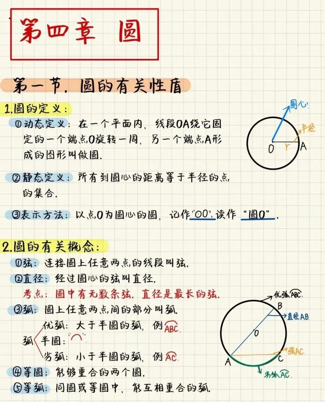 中考数学:圆的知识点总结 第1张