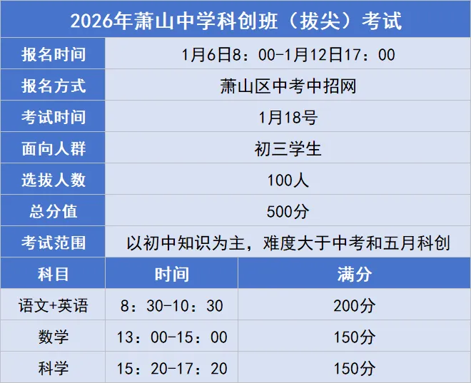 中考第一枪已打响!萧山中学拔尖班报名今日开始—— 第2张