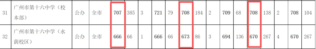 【中考】九秩十六中·文脉永续|越秀区属龙头 第3张