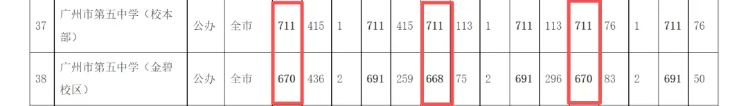 【中考】七秩五中·逐梦领航|海珠区属龙头 第4张