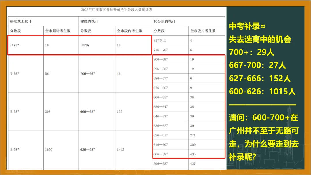 【中考】志愿填错=分数白考?1对1指导顺利上岸,名额50个! 第1张