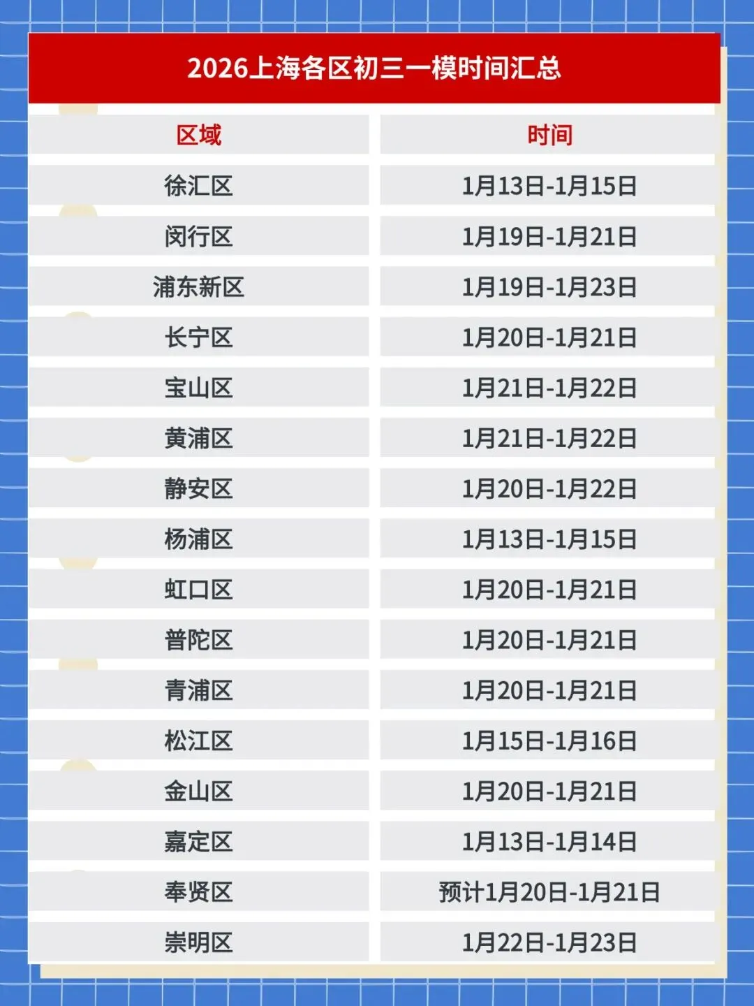 预测了一下今年上海中考一模语文作文题 第2张